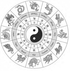 Signes Astro Signes Astro